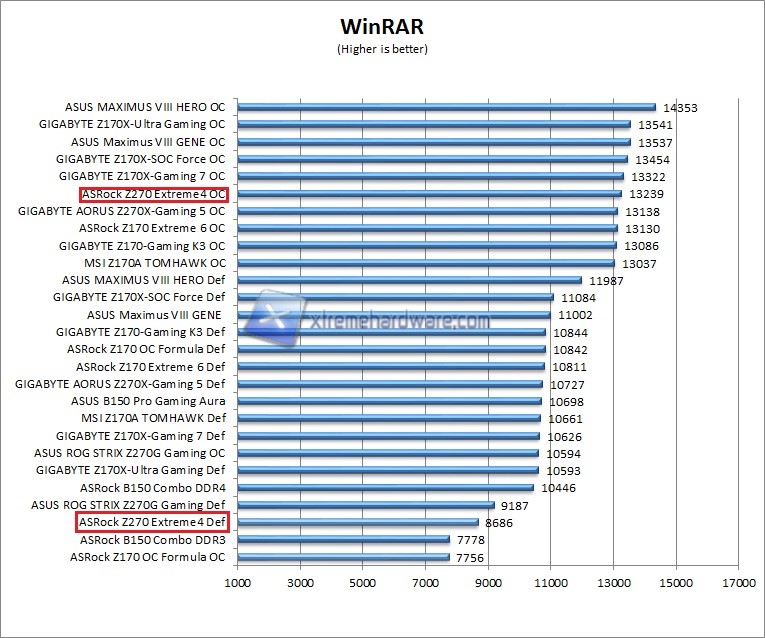 Winrar