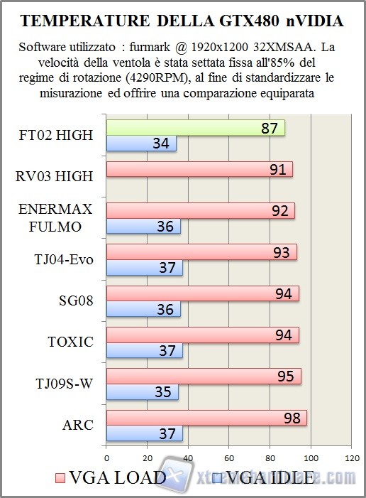 temp2